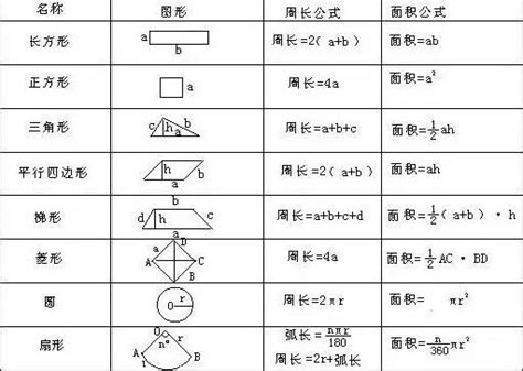 不規則梯形|不規則圖形面積計算——每天10分鐘，奧數一點通